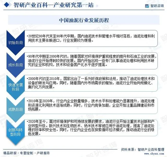 中國油泥行業(yè)市場發(fā)展因素、重點企業(yè)分析、競爭格局及市場前景預測