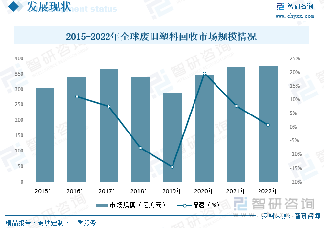 2023年中國(guó)廢塑料行業(yè)現(xiàn)狀分析：塑料再生利用正當(dāng)時(shí)，綠色創(chuàng)新企業(yè)煥發(fā)生機(jī)